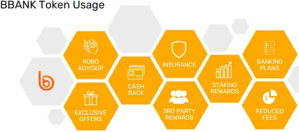 blockbank