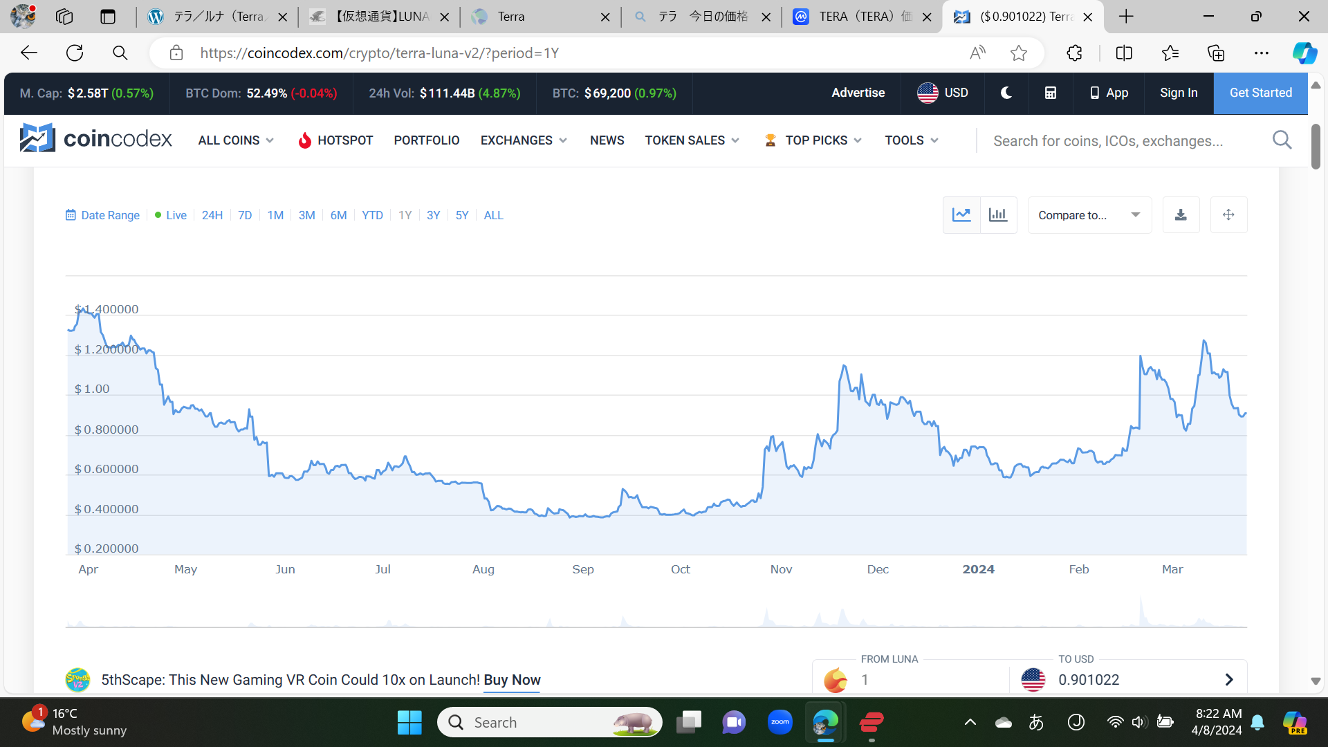 テラ（Terra）(LUNA) 価格予想【2024年ー2030年】